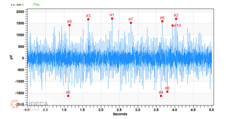 Lack-of-lubrication-timewaveform_870x460