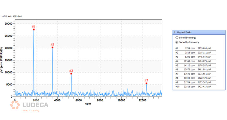 Impacts-at-running-speed-with-harmonics_870x460