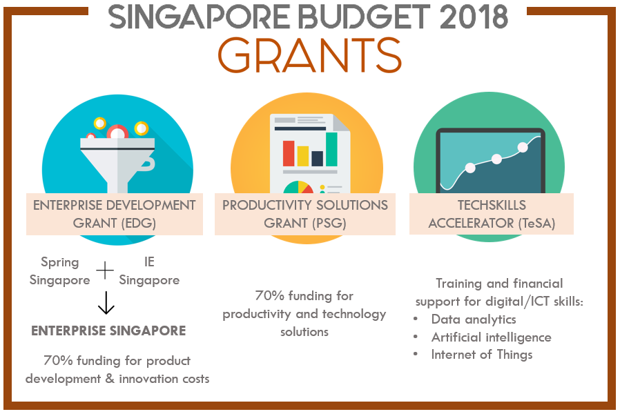 Eezee Budget 2018