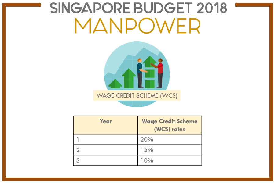 Eezee Budget 2018