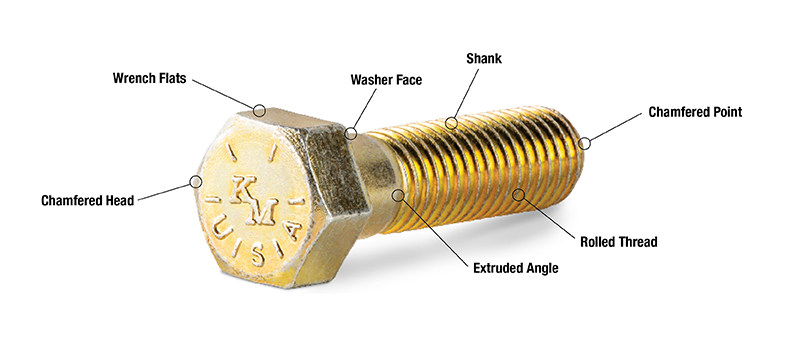 Anatomy of a Fastener Diagram